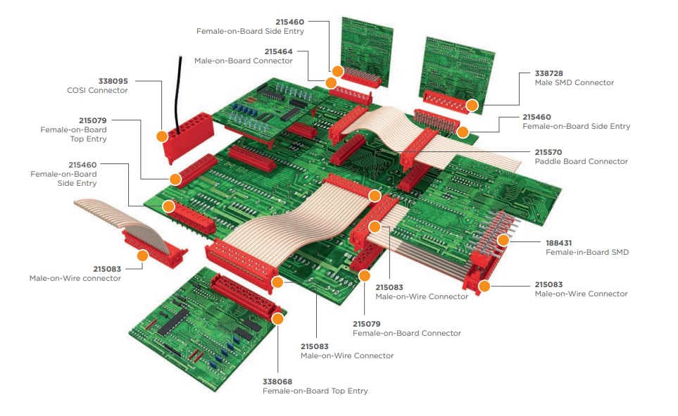 TE Connectivity Micro-MaTch 0.050连接器系列